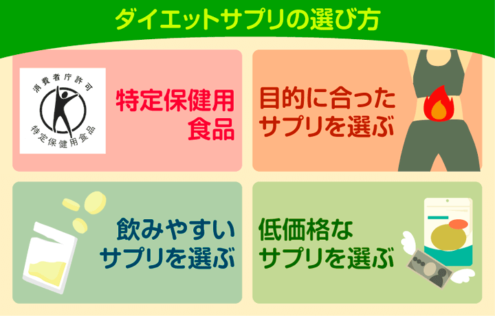 ダイエットサプリの選び方!食品の分類や継続して摂取するポイントを解説